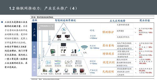 物聯(lián)網(wǎng)位置信息 核心技術(shù)、服務(wù)應(yīng)用與發(fā)展趨勢(shì)