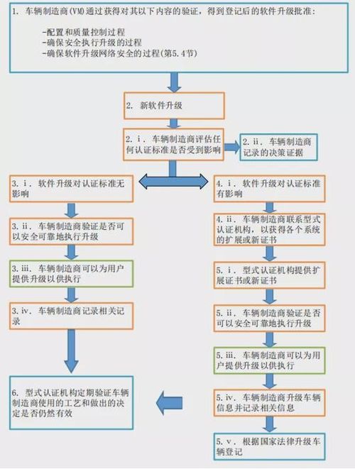 OTA召回 網(wǎng)絡(luò)與信息安全軟件開發(fā)的創(chuàng)新解決方案