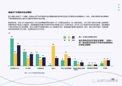 開源軟件的網(wǎng)絡(luò)安全挑戰(zhàn)與對(duì)策